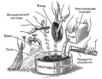 Присадки в масло